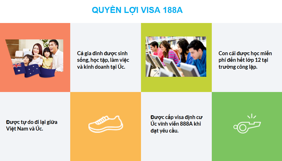 Quyền lợi visa 188A